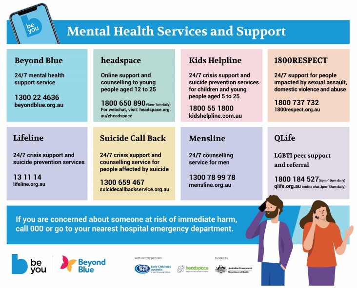 Mental Health Services and Support